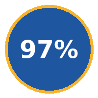 97% Approval Rate